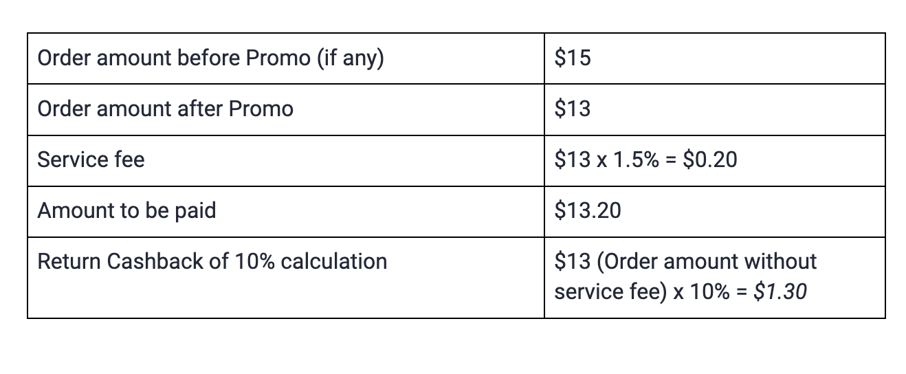 Service Fee Calculation Breakdown